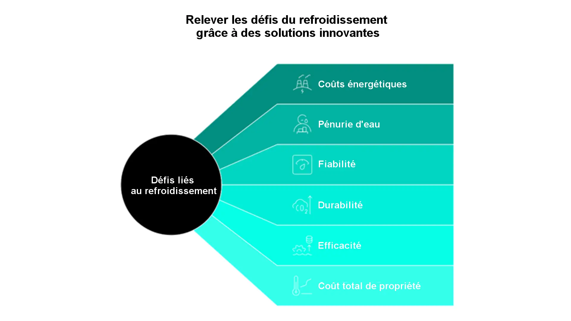 Sfide del Raffreddamento Industriale FR