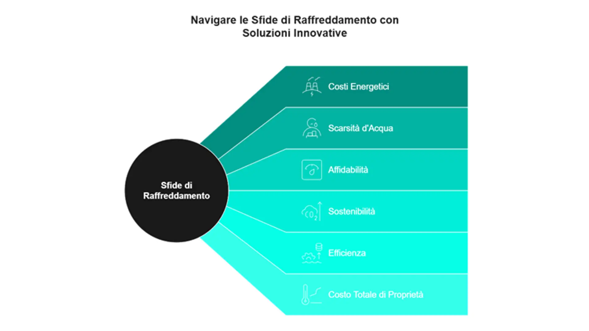 Sfide del Raffreddamento Industriale IT