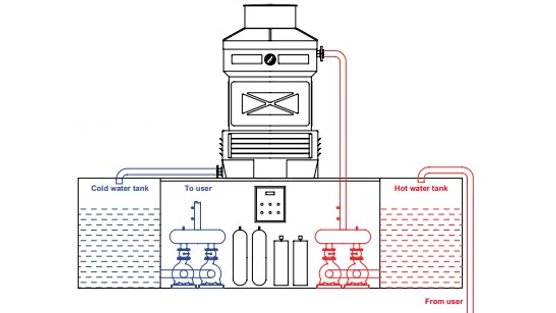Sistema di Pompaggio per Centrale di Raffreddamento EN