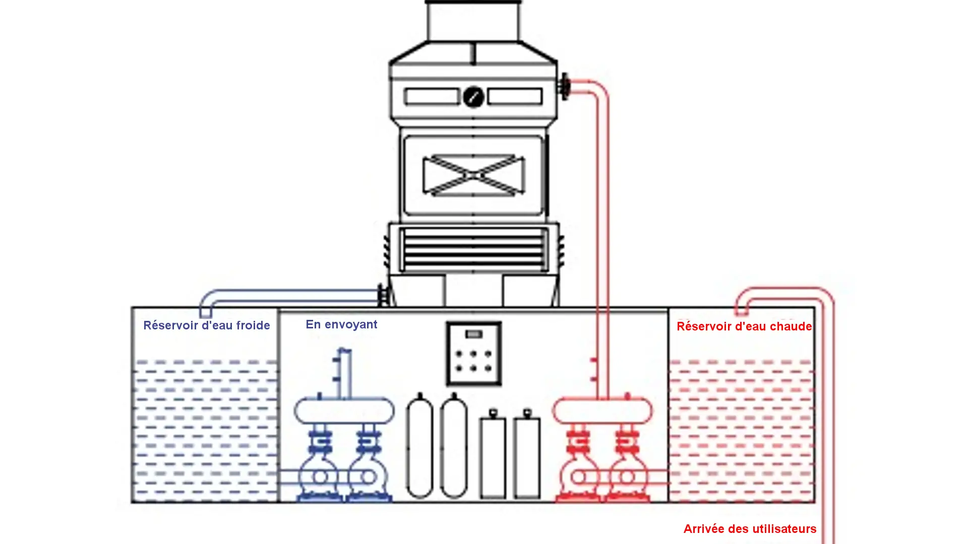 Sistema di Pompaggio per Centrale di Raffreddamento FR