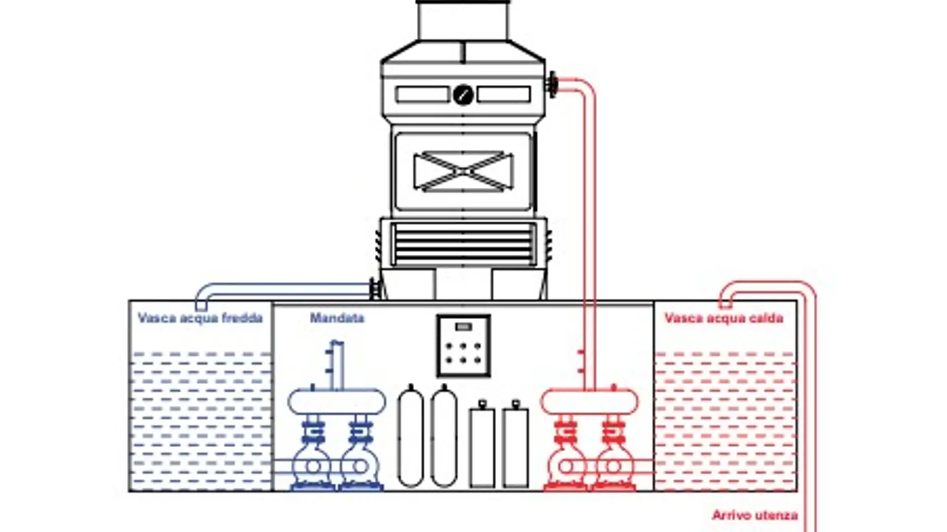 Sistema di Pompaggio per Centrale di Raffreddamento IT