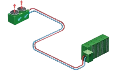 Funzionamento Cooling Distribution Unit